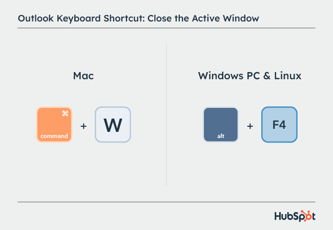 Microsoft Outlook shortcuts: Close the Active Window